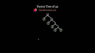 Factors of 32: Prime Factorization Using a Factor Tree