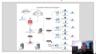 Secure Network Architecture Design