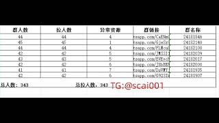 （1）《11拉群云控》拉群嘎嘎猛，时速1000+,欢迎客户免费测试，开控； （2）ZAP注册机体验套餐超划算，包服务器包IP等，欢迎同行咨询（3）大量有印尼商业首次号  可以联系@scai001