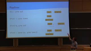 PyShell: Shell Scripting for Python