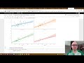 Day 20:  Regression Plots Using Lmplot And Regplot