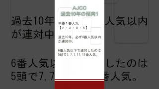 2024年1月21日中山11レースAJCC　過去の傾向データ1 #shorts