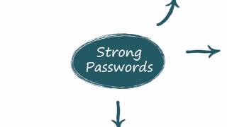 Cybersecurity Awareness Training - Passwords