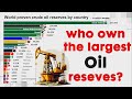 World Proven Crude Oil Reserves