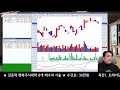 ces2025 개막소식에 반도체株 쉬어가나 다음은 jp모건헬스케어 주식은강준혁파워트레이딩