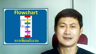 Flowchart ผังงาน ทำความเข้าใจแบบแบบง่ายๆ ทั้ง Algorithm และ Pseudocode