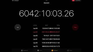 The 6000 hour stopwatch…