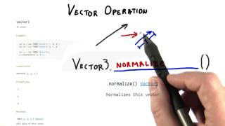 Vector Operation - Interactive 3D Graphics