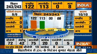 Bihar Election Results: RJD overtakes BJP as single largest party