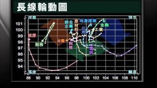 「信號導航」- 強板塊回軟  資金流入公用板塊避險 - 2015年01月21日（星期三）