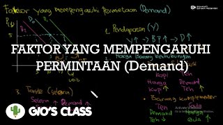 Faktor-faktor Yang Mempengaruhi Permintaan (Demand)