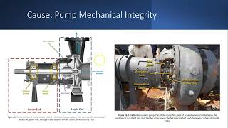 SATC 420 ITC PSM Accident Case Study JA