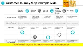 Customer Journey Map Example Slide Ppt PowerPoint Presentation Templates