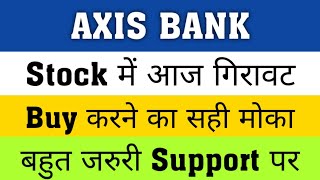axis bank share latest news,axis bank share price,axis bank share news,axis bank stock