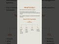 SQL Tutorial for Beginners | Types of SQL Commands (DDL, DML, DCL, TCL) Explained #mysql #sql #viral