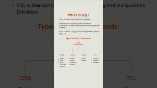 SQL Tutorial for Beginners | Types of SQL Commands (DDL, DML, DCL, TCL) Explained #mysql #sql #viral