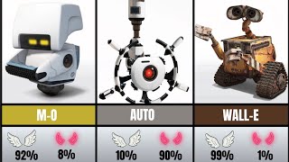 🤖🤖 WALL-E Characters – Good 😇 or Evil 👿? (Moral Compass)