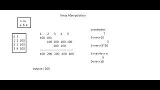 Array Manipulation Hackerrank Solution in Java