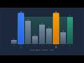 LeetCode 11: Container With Most Water | Two Pointer Visualized