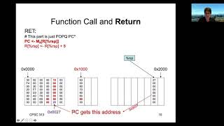 y86 Call and Return Instructions