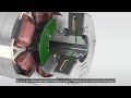 Magnet Free Motor By Mahle | Magnet Free Motor Must Know