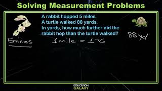 4th Grade - Math - Measurement Problems - Topic Overview