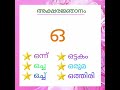 മലയാളം അക്ഷരം ' ഒ ' വരുന്ന എത്ര വാക്കുകൾ നിങ്ങൾക്കറിയാം ✍️👍