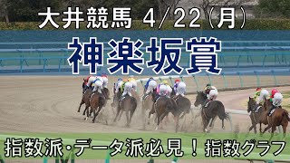 4/22(月) 大井競馬11R【神楽坂賞】《地方競馬 指数グラフ・予想・攻略》