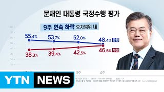 文 대통령 지지율 최저...한국당 2년만에 최고 / YTN