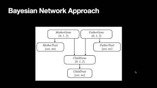 AI Python - Heredity (Bayesian Network Approach)