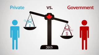 Comparing public and private sector compensation in Canada