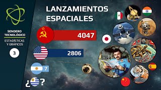 Países con más lanzamientos al espacio exterior (1957-2024)