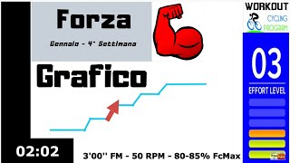 Allenamento Ciclismo - Indoor Cycling - Gennaio - 4^ Settimana - n° 1 - Forza - (Grafico)