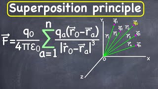 Superposition Principle | Electrostatics