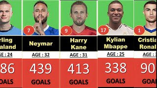 ⚽ Active Players with the Most Goals in Football History | 2025 Rankings