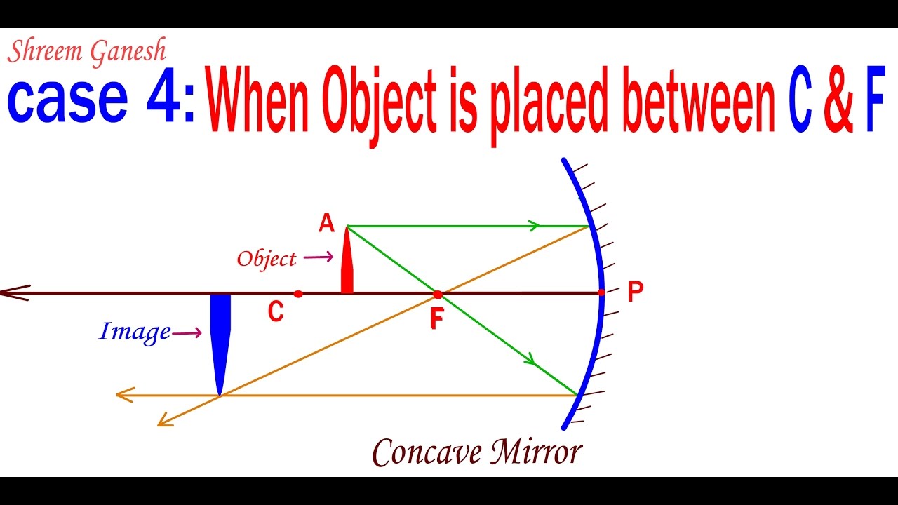 Concave Mirrors Ray Diagrams