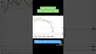 แผนการเทรด g/j วันที่ 4 กรกฎาคม 2565 #โค้ชแพม #โค้ชฐนโรจน์ #แม่บ้านเทรดForex #คริปโต #เทรดทองคำ