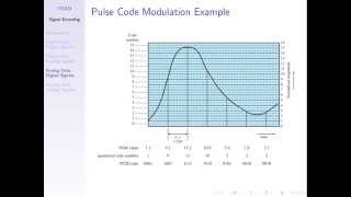 Pulse Code Modulation (ITS323, Lecture 15, 2014)