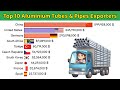 Top 10 Aluminium Tubes & Pipes Exporters | Top 10 Data Ranking