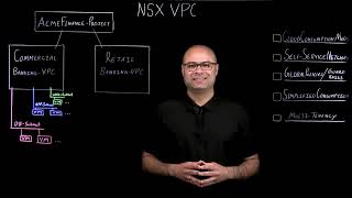 Self-service networking with NSX Virtual Private Cloud (VPC)