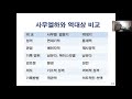 문용재 교수 성경 한눈에 보기 세미나 구약 창세기 말라기