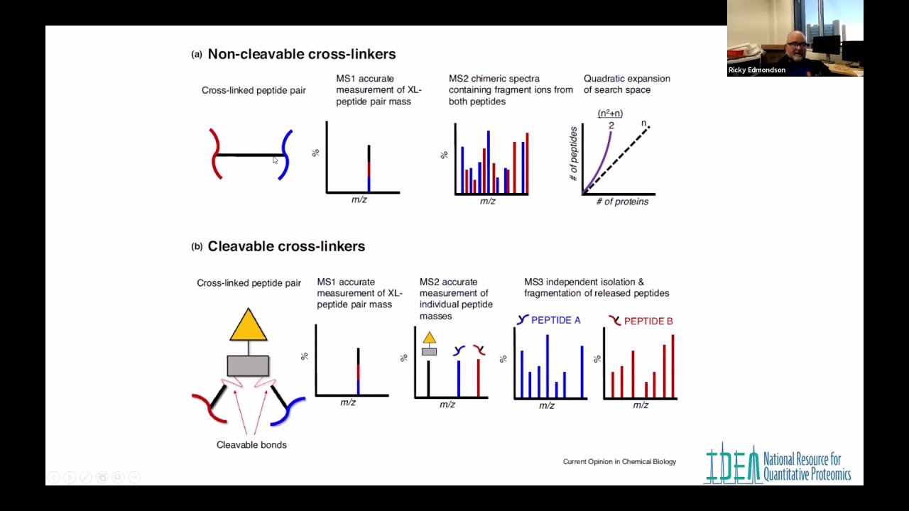 Idea National Resource For Proteomics The Idea National Resource For
