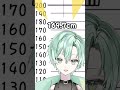 身長170cmない男は人権無いらしい 新人vtuber shorts おもしろ