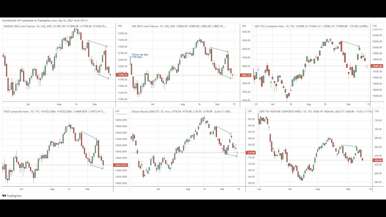 Stock Market Outlook For Week Of September 19 - YouTube