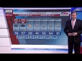 10 30 p.m. weather update with 10 news meteorologist jeff haniewich feb. 14 2025