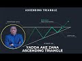 9.2 FOREX TRADING A HAUSA: YADDA ZAKA ZANA ASCENDING TRIANGLE A TRADING VIEW.