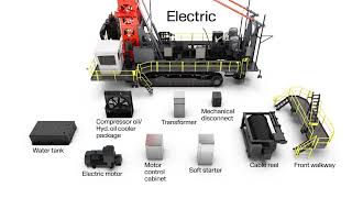 Sandvik DR416iE Seamless Transition from Diesel to Electric