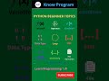 Python Beginners Topics 💯   | #shorts #python #knowprogram