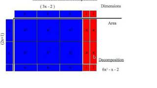 mathcast 012 - Factoring - Decomposition Examples