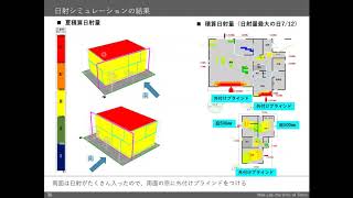 孫路寧くん 空調時気流性状のＣＦＤによる検討